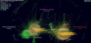 Grafis 1. Peta Percakapan tentang Anies Baswedan, Ganjar Pranowo, dan Andika Perkasa (Figure by Drone Emprit)