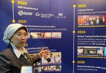 NBRI: Inkubator Inovasi dan Pengembangan SDM Baterai Nasional