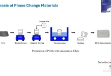 BRIN Kembangkan Material untuk Penyimpanan Energi dan Produksi Hidrogen