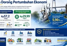 Ekonomi Jawa Timur Tumbuh 5,96 Persen pada Triwulan I 2026, Lampaui Nasional