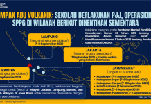 PJJ Diterapkan Imbas Erupsi Gunung Anak Krakatau, Operasional MBG di Jabar Disesuaikan