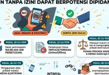 Rekam Orang Lain Lalu Unggah ke Medsos, Bisa Kena Sanksi? Ini Penjelasan UU PDP